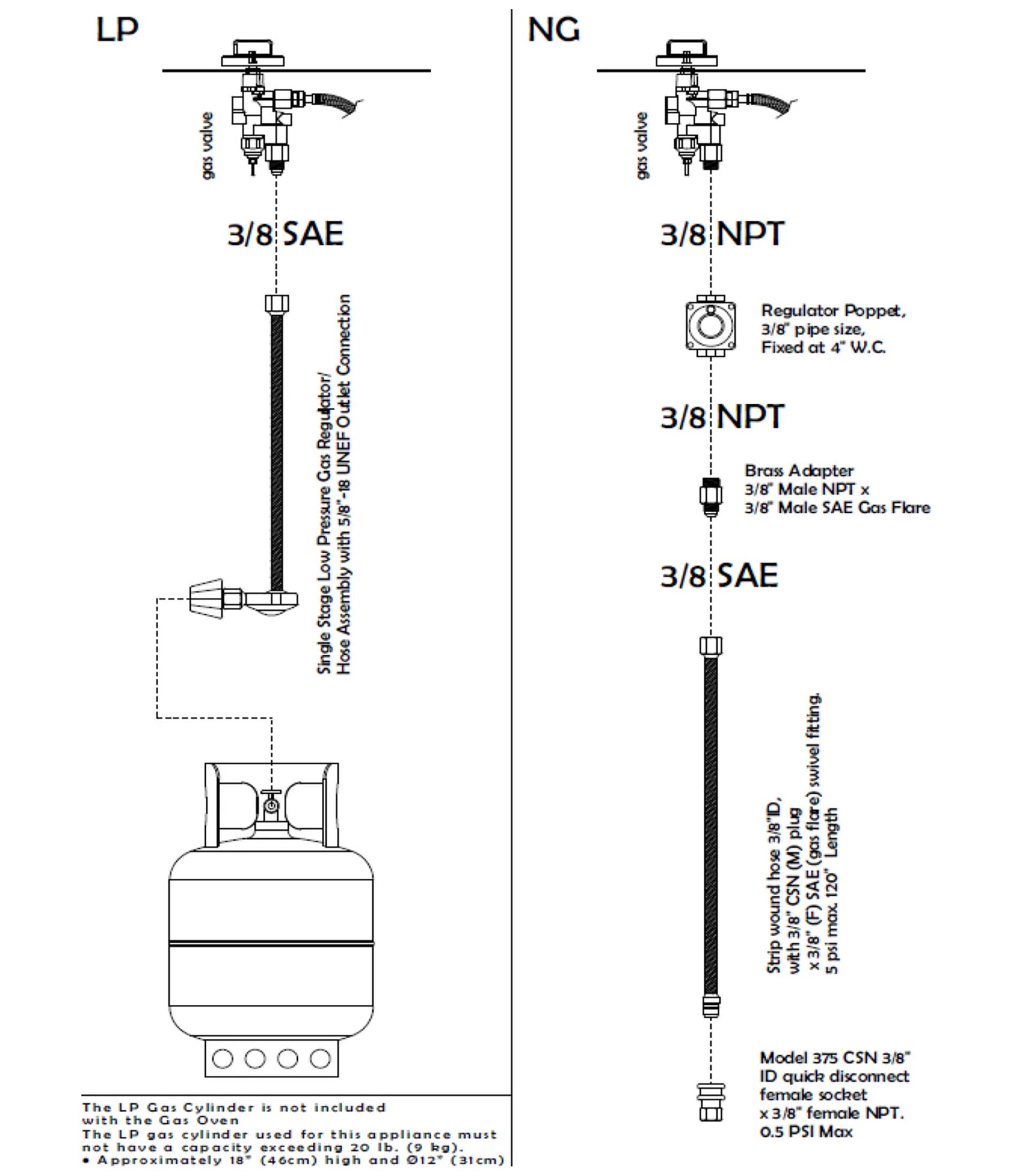 天然气转换套件