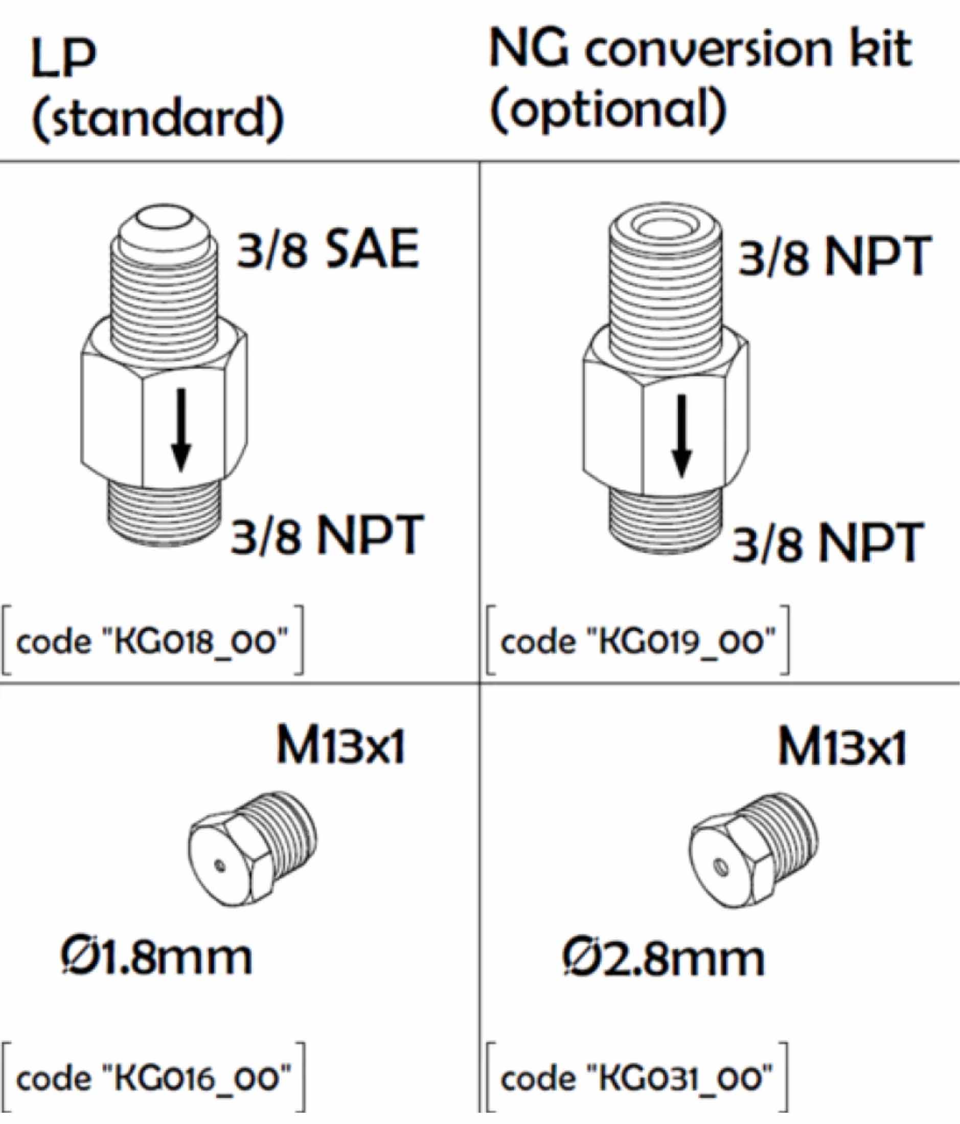 天然气转换套件