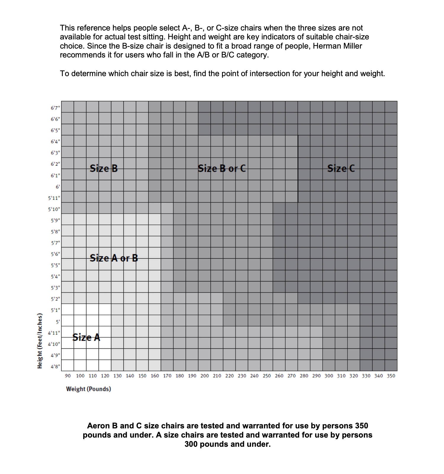 Aeron® Remastered 椅子 - 矿石色或碳灰